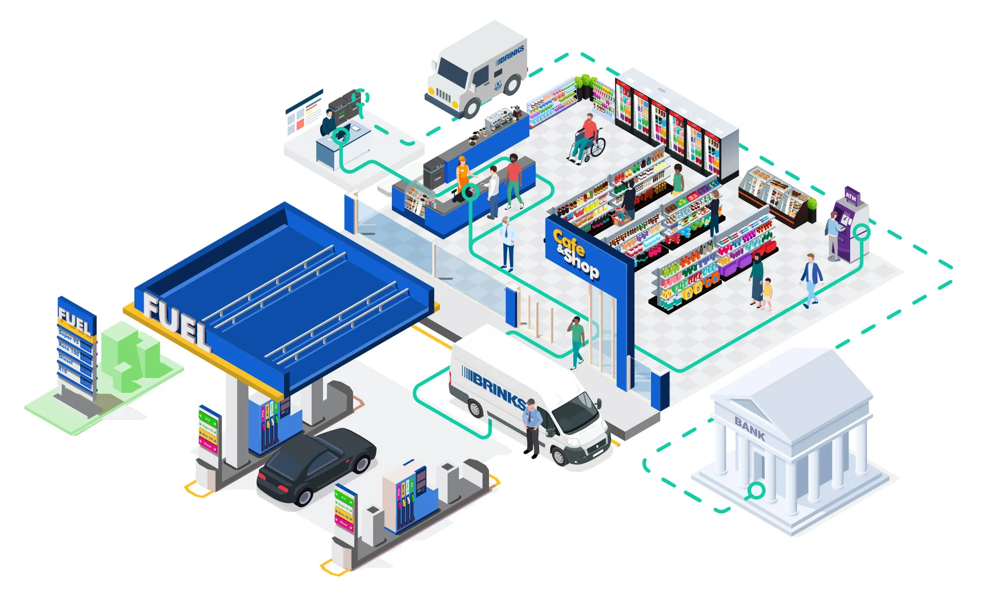 NACS Ecosystem